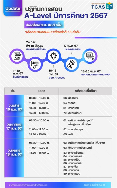 dmis2567|เข้าสู่ระบบ.